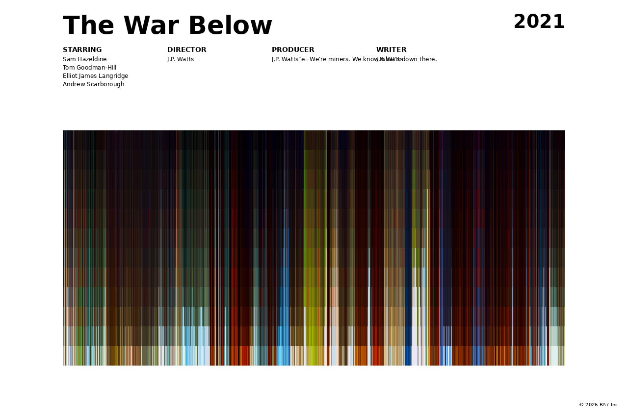 Poster preview for The War Below